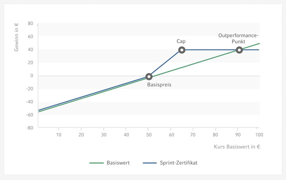 Sprint-Zertifikat.jpg