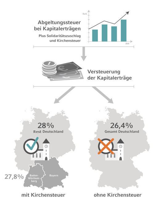 Freistellungsauftrag.jpg