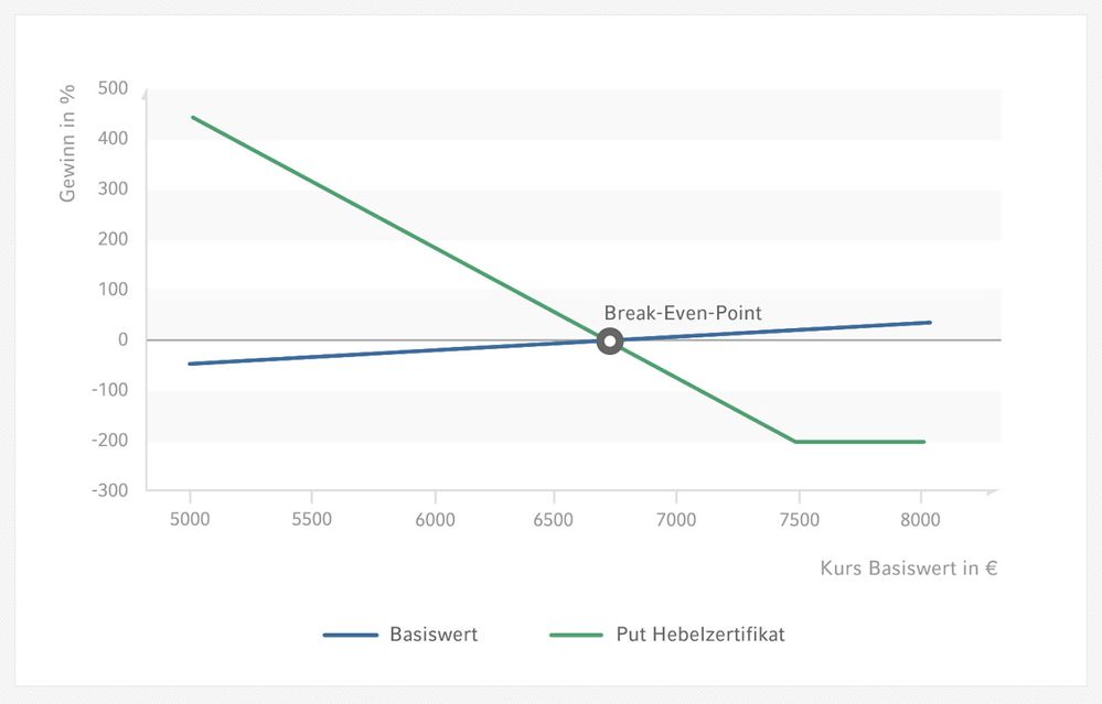 hebel-zertifikate.jpg