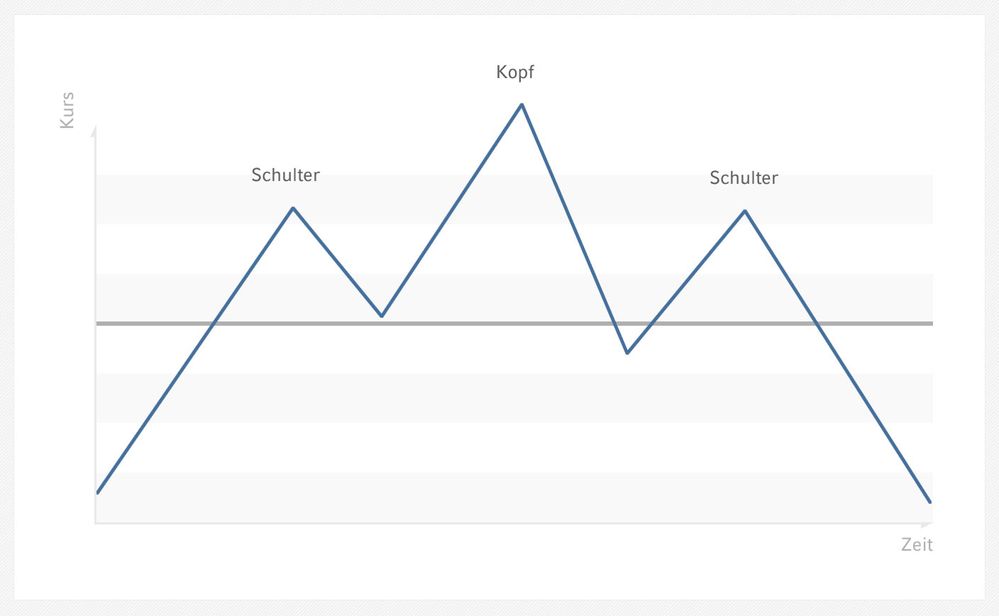 Kopf-Schulter-Formation.jpg