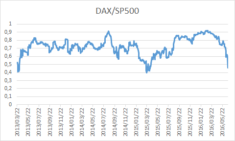 Correlation_DAX_SP500.png