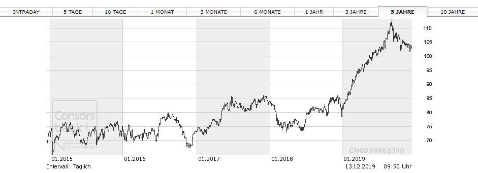 Chart_Nestle.jpg