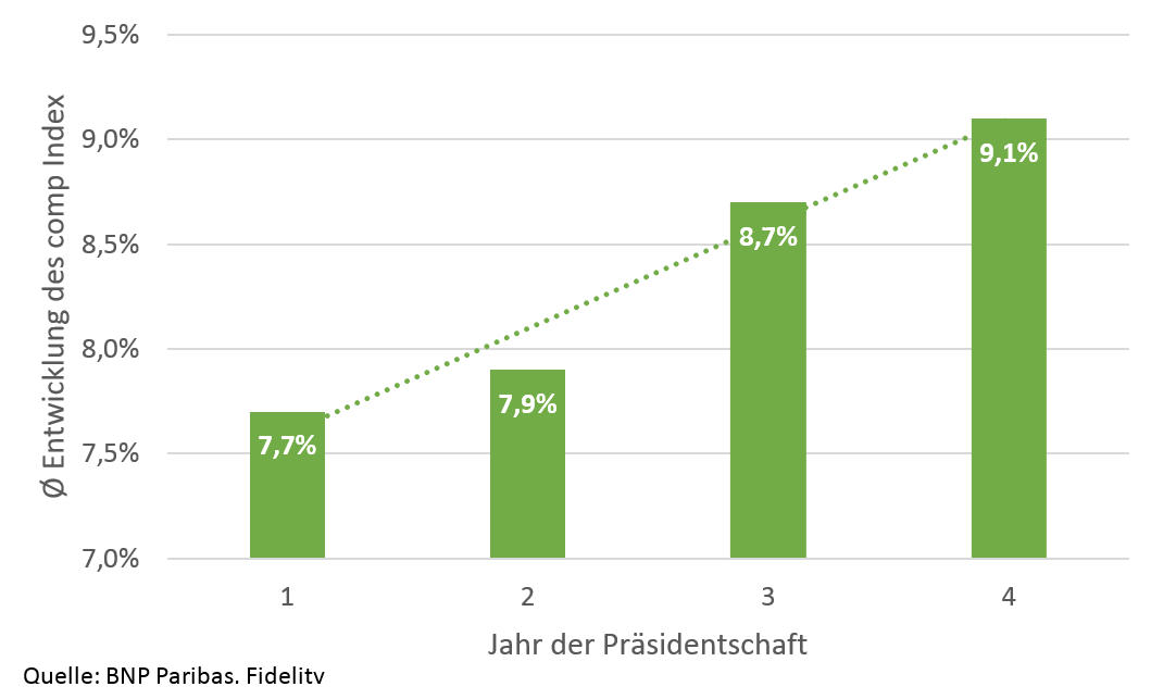 Entwicklung-nach-P.jpg