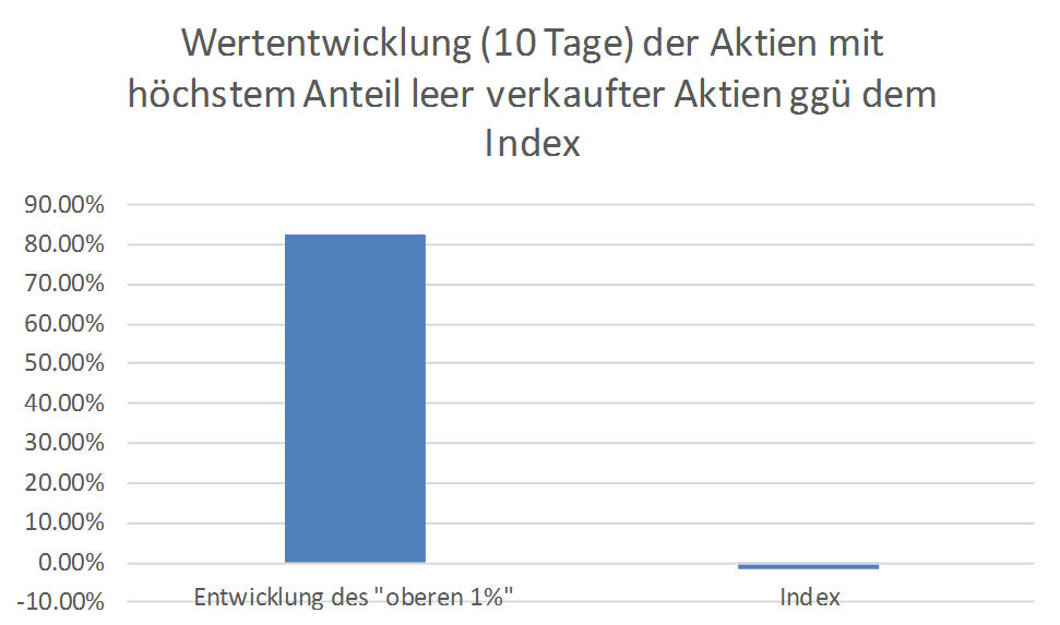 210128-News-Flash-Wertentwicklung LV Index.jpg