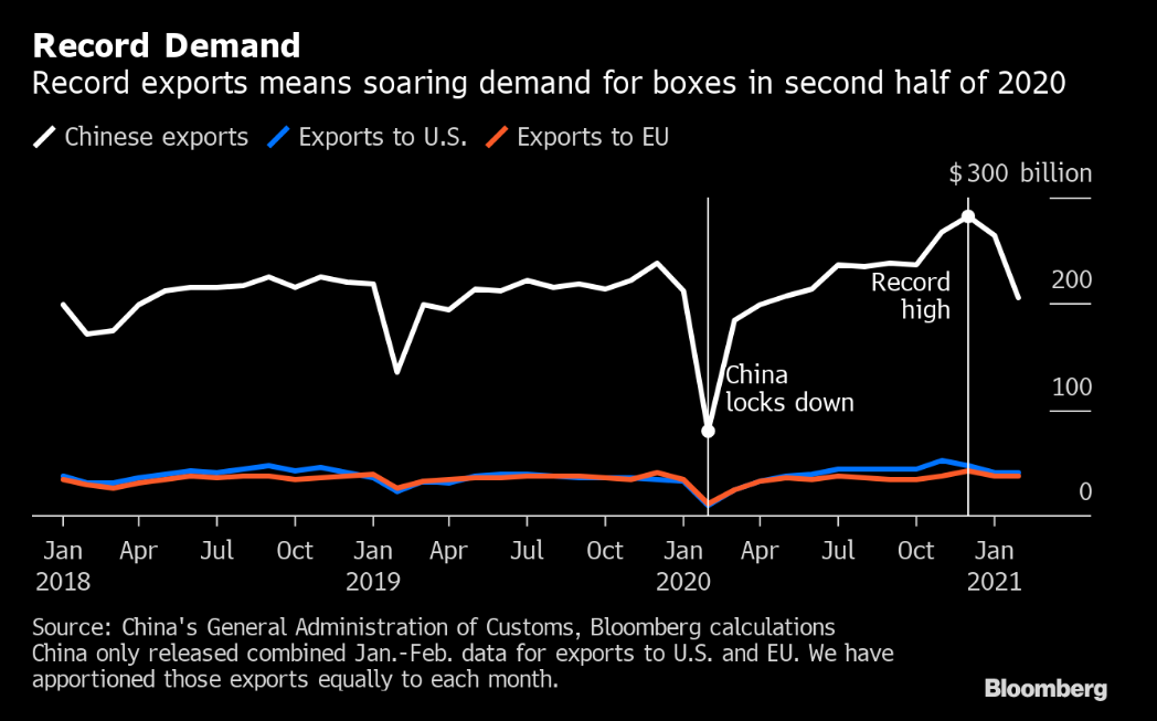 superstau-china-exports.png