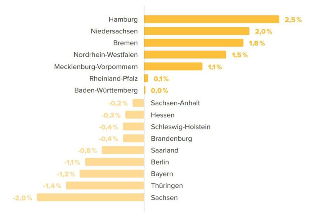 3_Bundesländer.jpg