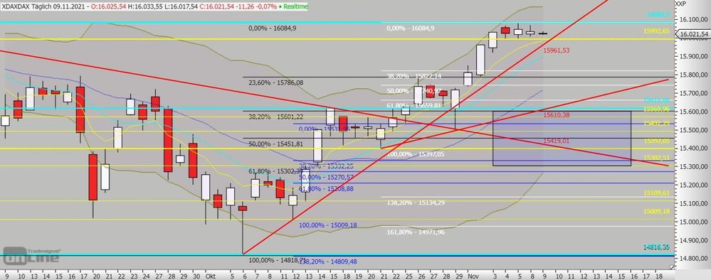 XDAX-Daily.jpg