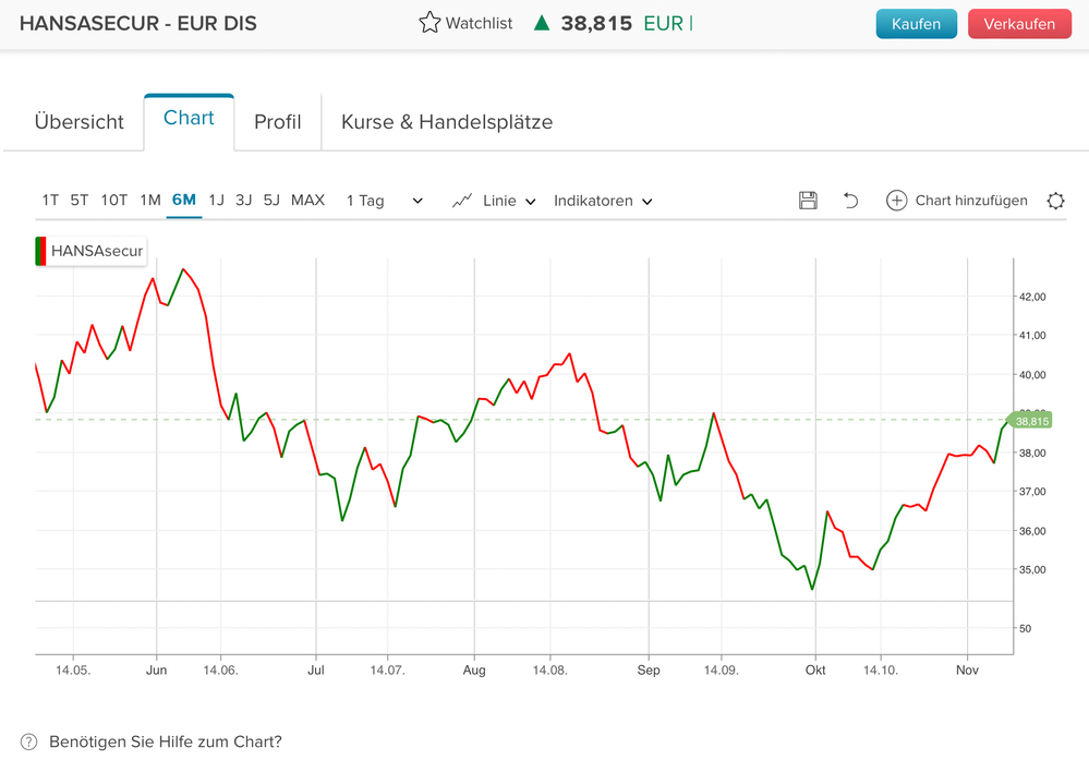 Klärung Farbenauswahl im Linienchart Consorsbank.png