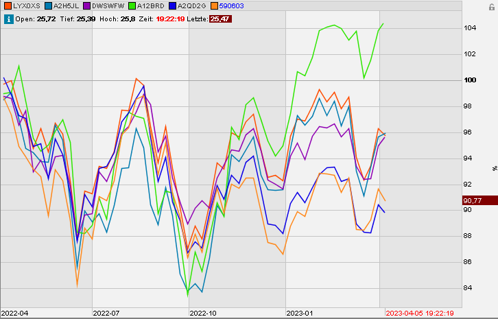 Chartvergleich-001.PNG