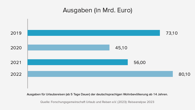 230619_v1.1_5571_Tourismusbranche_Tabellen_03.png