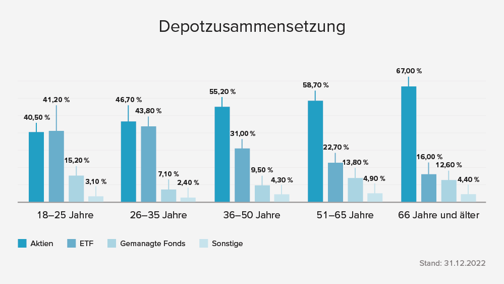 230620_v1_5571_Generationsstudie_Depotzusammensetzung.png