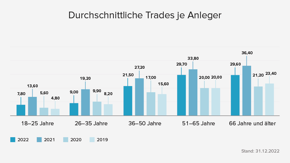 230620_v1_5571_Generationsstudie_Tabellen_Trades.png