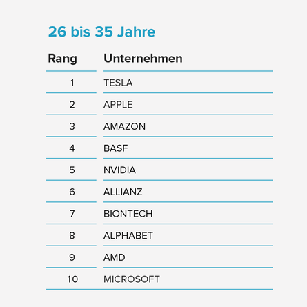 230621_v2_5571_Generationsstudie_Tabellen_Aktien02.png