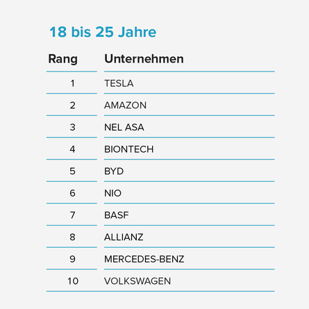 230621_v2_5571_Generationsstudie_Tabellen_Aktien01.png