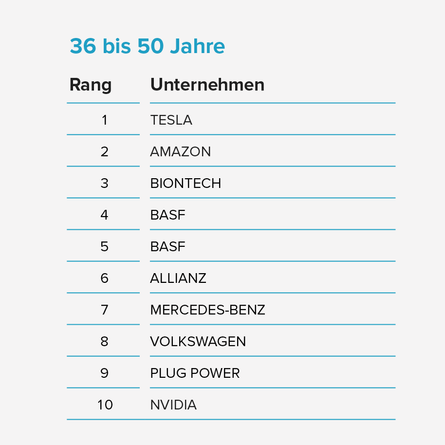 230621_v2_5571_Generationsstudie_Tabellen_Aktien03.png