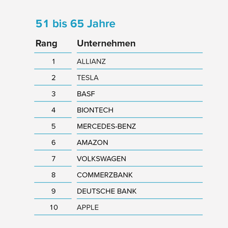 230621_v2_5571_Generationsstudie_Tabellen_Aktien04.png