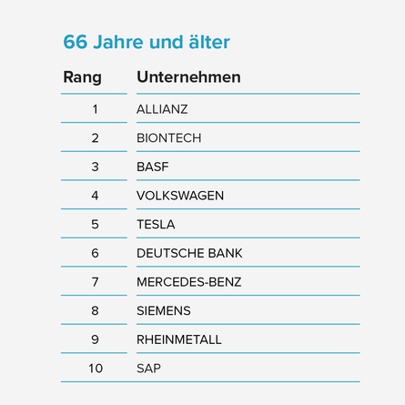 230621_v2_5571_Generationsstudie_Tabellen_Aktien05.png