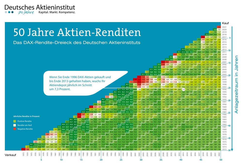 Dax Einmalanlage.jpg