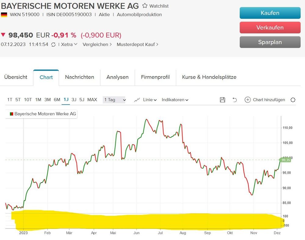 FehlendeVoluminaConsorsbankCharts07122023.jpg