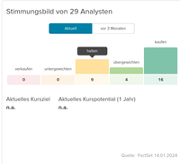 www.consorsbank.de_web_Wertpapier_Aktie_Sap_Se-DE0007164600_Analysen_Analystenmeinungen.png