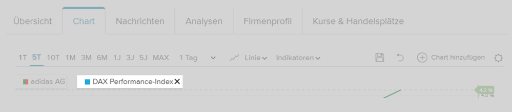 Wie vergleiche ich Wertpapiere im Chart miteinander 2.png