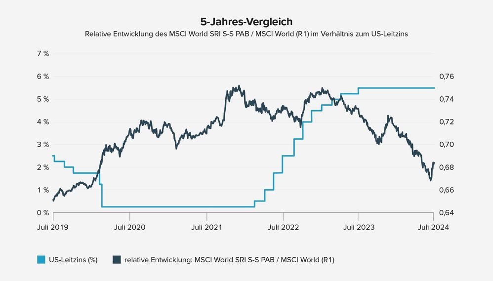 240729_v1_5693_Blog Earth Overshoot Day_Grafiken 2_B.jpg