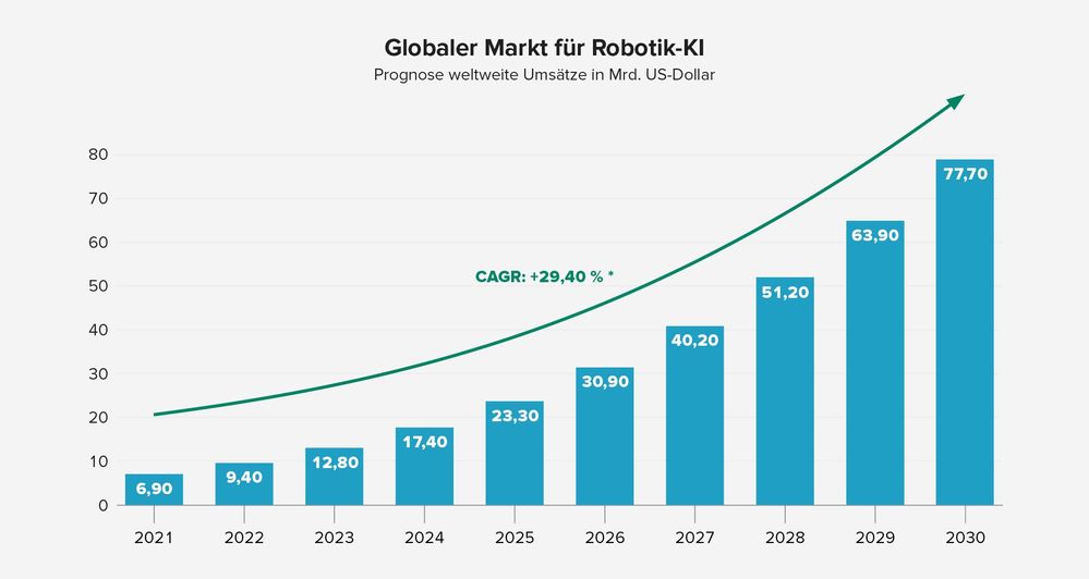 240821_v1_5693_OnSite_Assets_Blog Robotik und KI_Grafiken.jpg 240821_v1_5693_OnSite_Assets_Blog Robotik und KI_Grafiken.jpg