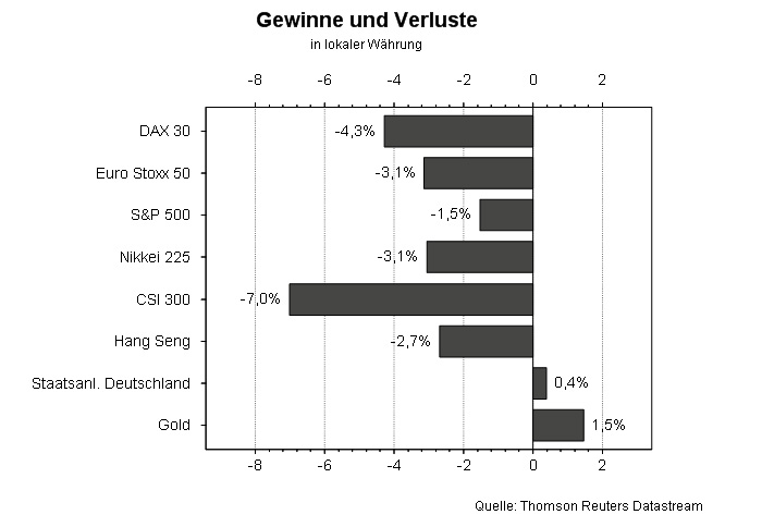 Gewinne und Verluste in lokaler Währung.jpg Gewinne und Verluste in lokaler Währung.jpg