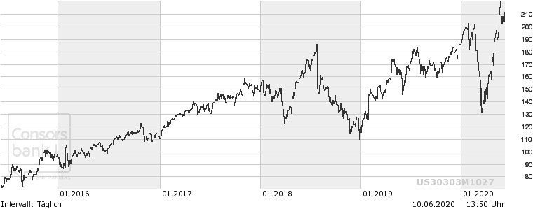 Chart_Zoom.jpg Chart_Zoom.jpg