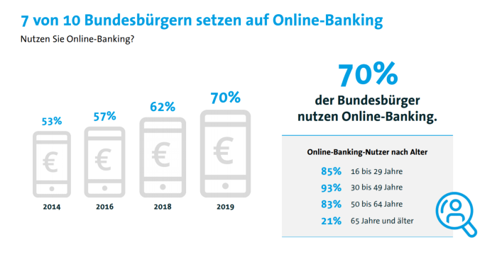 Grafik_Online_Banking_Bitkom.png
