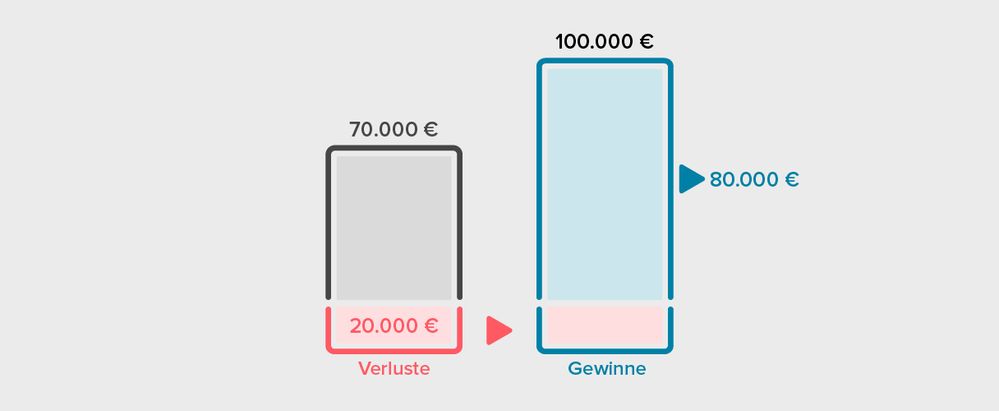 Cb_Verlustver_1.jpg Cb_Verlustver_1.jpg