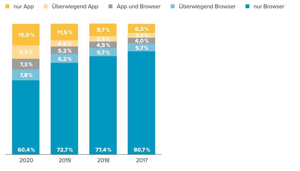 1_Entwicklung Mobile Kunden.jpg 1_Entwicklung Mobile Kunden.jpg