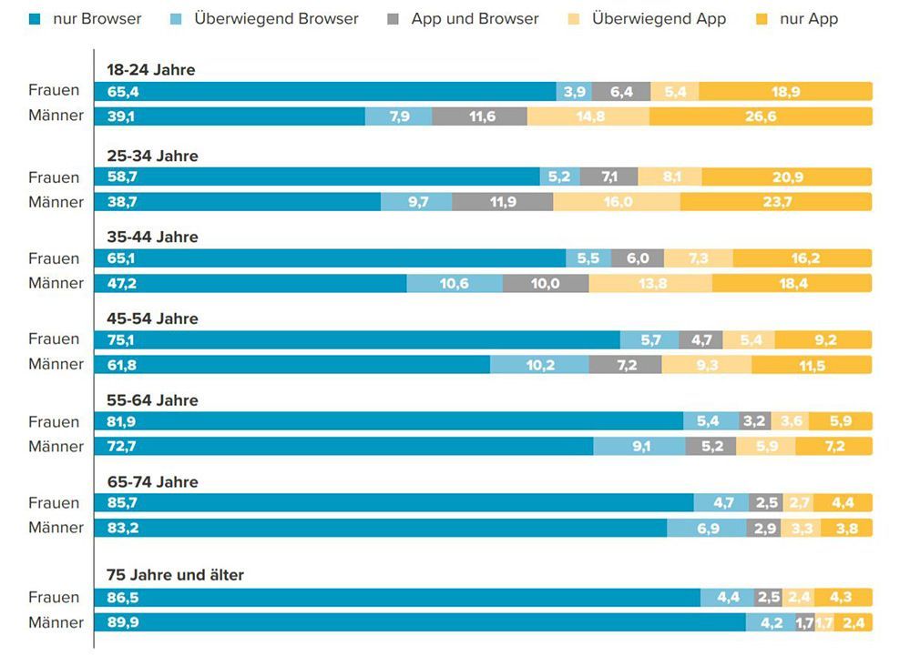 4_Frauen-Männer.jpg 4_Frauen-Männer.jpg