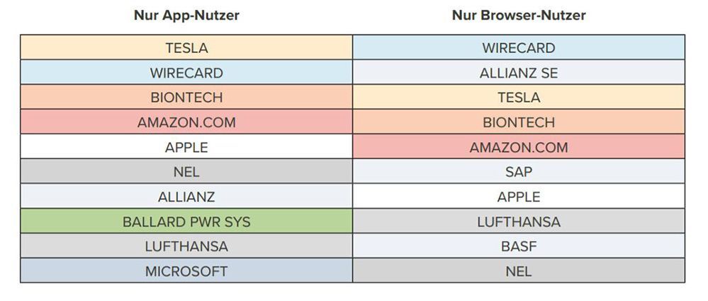 7_Top-Aktien nach Volumen.jpg