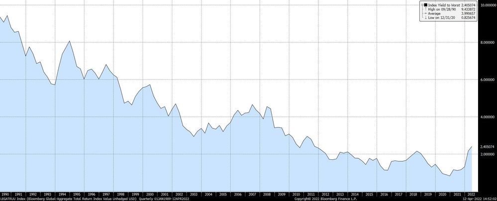 LEGATRUU Index (Bloomberg Global 2022-04-12 14-51-31.jpg LEGATRUU Index (Bloomberg Global 2022-04-12 14-51-31.jpg